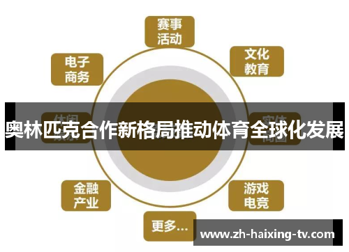 奥林匹克合作新格局推动体育全球化发展